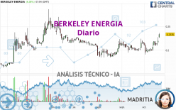 BERKELEY ENERGIA - Diario