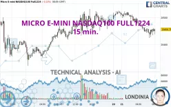 MICRO E-MINI NASDAQ100 FULL0325 - 15 min.