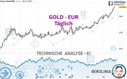 GOLD - EUR - Täglich