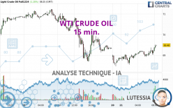 WTI CRUDE OIL - 15 min.