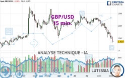 GBP/USD - 15 min.