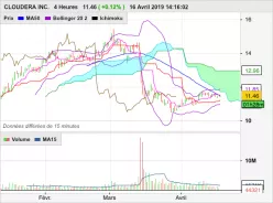 CLOUDERA INC. - 4H