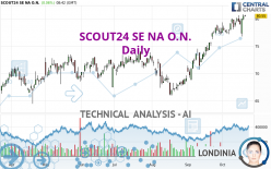 SCOUT24 SE NA O.N. - Daily