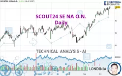 SCOUT24 SE NA O.N. - Daily