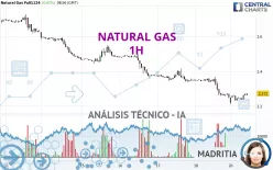 NATURAL GAS - 1H