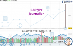 GBP/JPY - Journalier