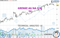 GRENKE AG NA O.N. - 1H