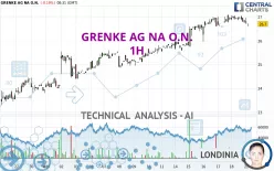 GRENKE AG NA O.N. - 1H