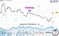 FORVIA - 1H