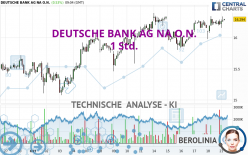 DEUTSCHE BANK AG NA O.N. - 1 Std.