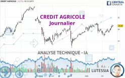 CREDIT AGRICOLE - Journalier