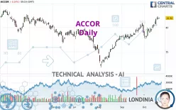 ACCOR - Giornaliero