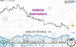 FORVIA - Giornaliero