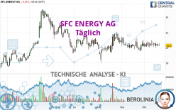 SFC ENERGY AG - Täglich