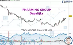 PHARMING GROUP - Dagelijks