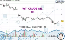 WTI CRUDE OIL - 1H