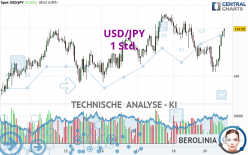 USD/JPY - 1 Std.