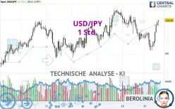 USD/JPY - 1 Std.