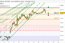 BITCOIN - BTC/USD - 1 uur