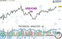 USD/CAD - 1 Std.