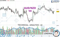 AUD/NZD - 1H