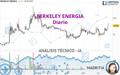 BERKELEY ENERGIA - Diario