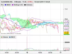 CLOUDERA INC. - 5 min.