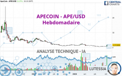 APECOIN - APE/USD - Hebdomadaire