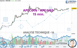 APECOIN - APE/USD - 15 min.