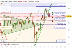 CAC40 FCE FULL0125 - 1H