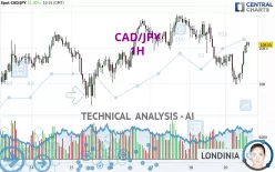 CAD/JPY - 1H