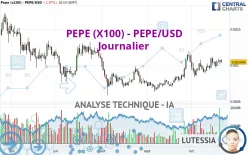 PEPE (X100) - PEPE/USD - Journalier