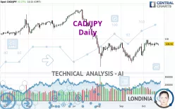 CAD/JPY - Daily