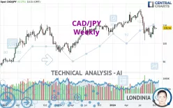 CAD/JPY - Weekly