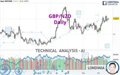 GBP/NZD - Diario