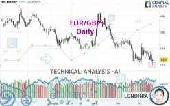 EUR/GBP - Daily