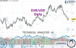 EUR/USD - Daily