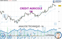 CREDIT AGRICOLE - 1H