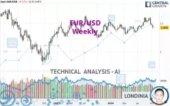 EUR/USD - Weekly