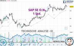 SAP SE O.N. - 1 Std.