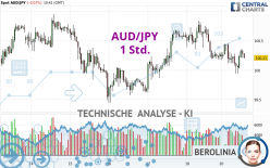 AUD/JPY - 1 Std.