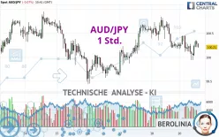 AUD/JPY - 1 Std.