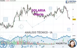 SOLARIA - Dagelijks