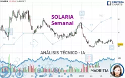 SOLARIA - Wekelijks