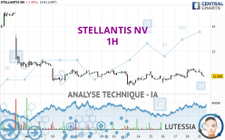 STELLANTIS NV - 1H