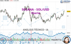 SOLANA - SOL/USD - Daily