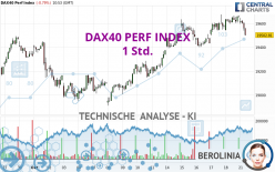 DAX40 PERF INDEX - 1 Std.