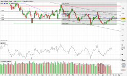 EUR/USD - Journalier