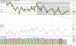 EUR/USD - Daily