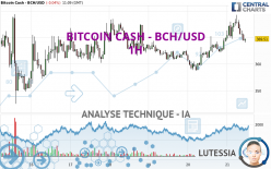 BITCOIN CASH - BCH/USD - 1H